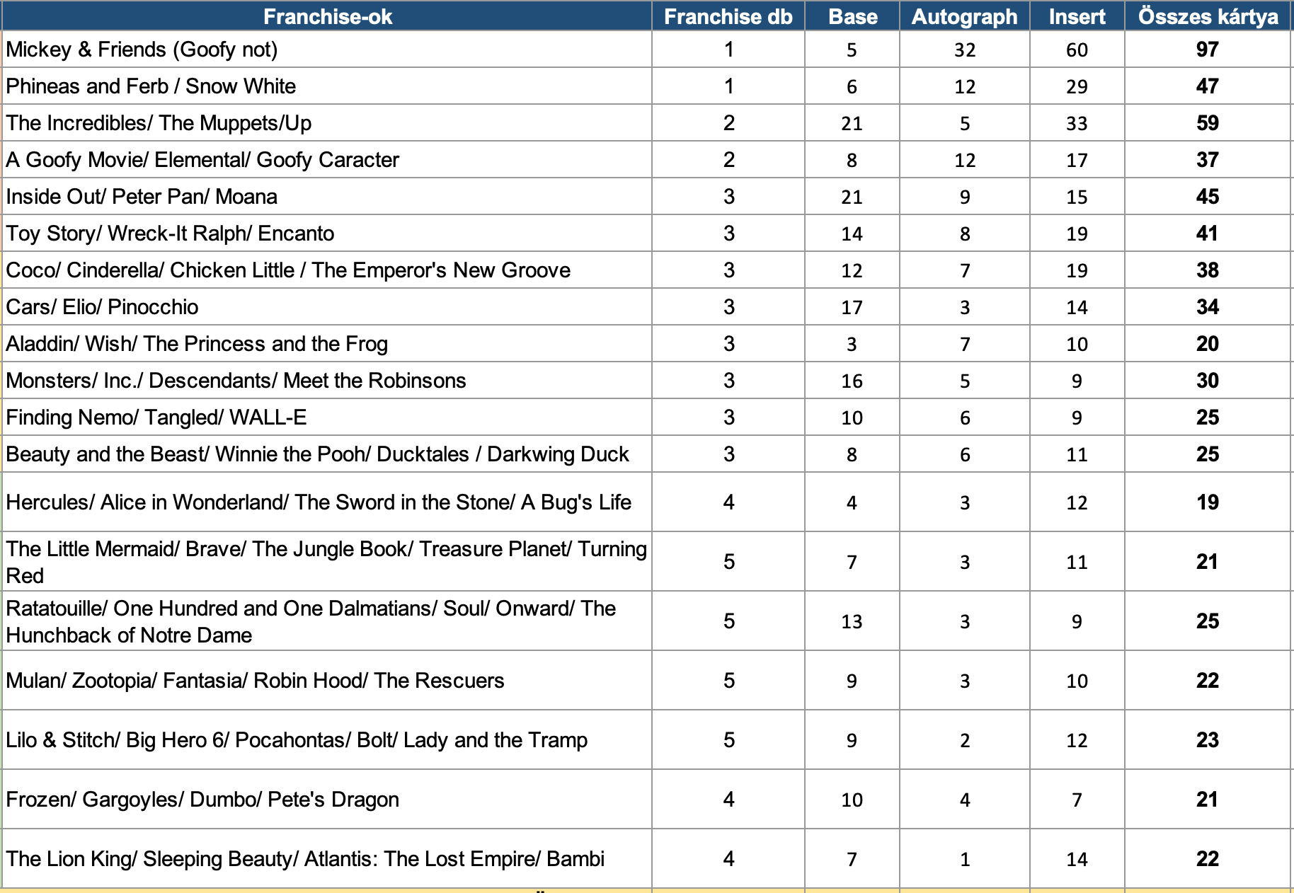 LIVE Break - 1db Topps Disney Neon Hobby Box (Pick your Team break)